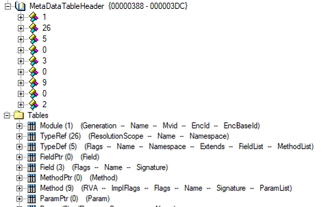 AWS Systems Manager (SSM) Parameter store in .NET 3.1 Web API