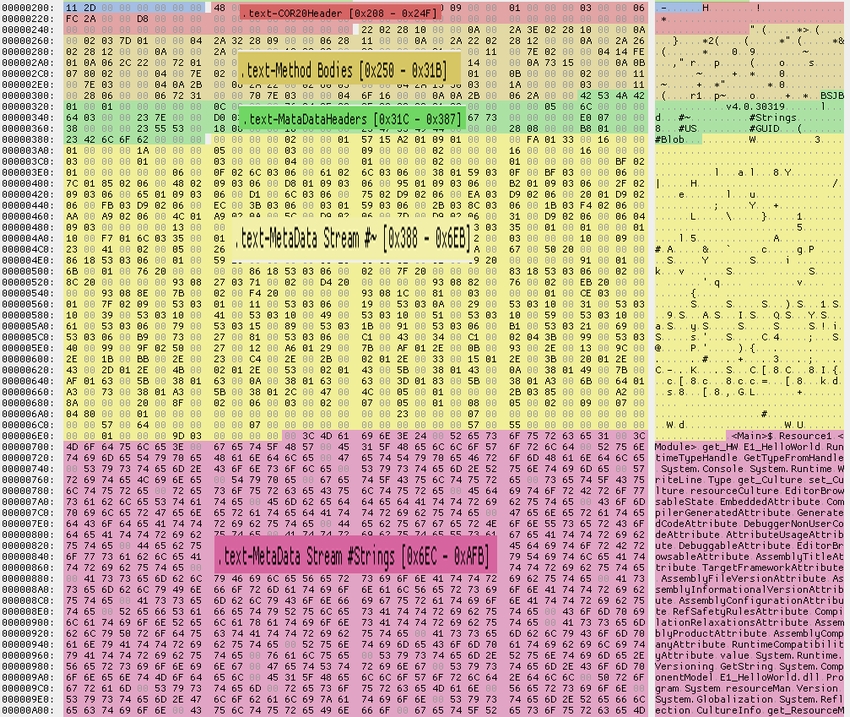 AWS Systems Manager (SSM) Parameter store in .NET 3.1 Web API
