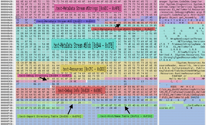 AWS Systems Manager (SSM) Parameter store in .NET 3.1 Web API