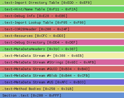 AWS Systems Manager (SSM) Parameter store in .NET 3.1 Web API