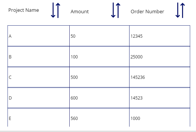 Perform Multiple Sort Operation In PowerApps Gallery Or Data Table Control