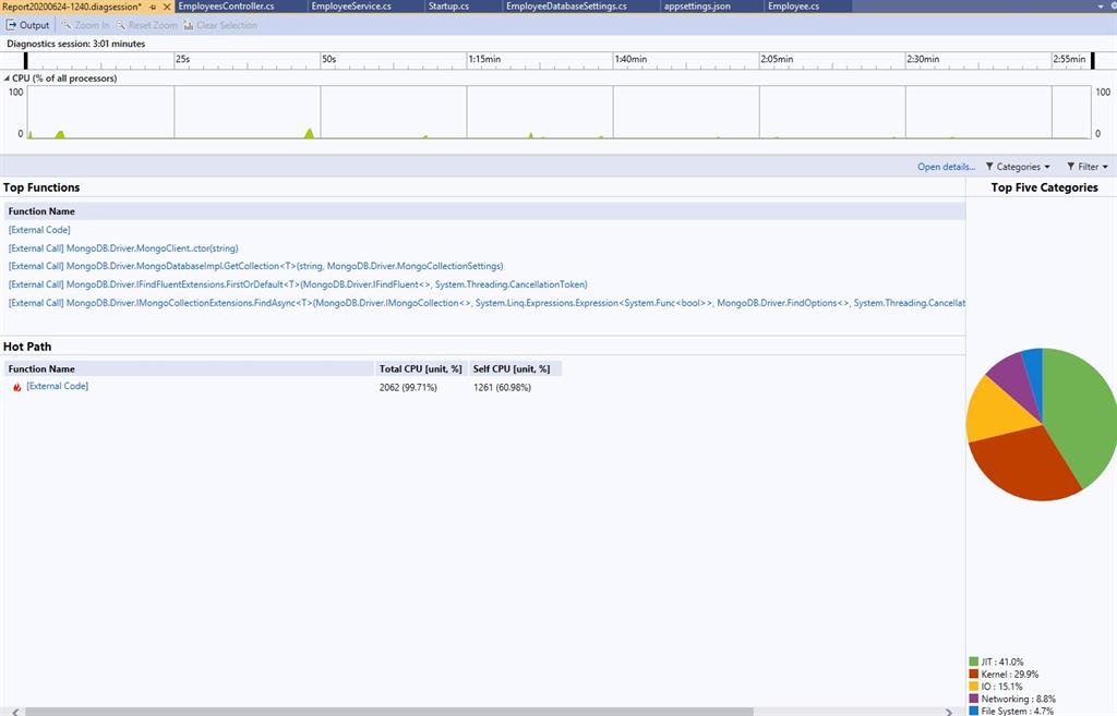 Performance Testing In Visual Studio 2019