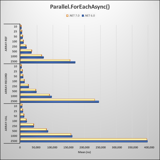 Performance - The Fastest Way To Loop Over An Array In Microsoft .NET