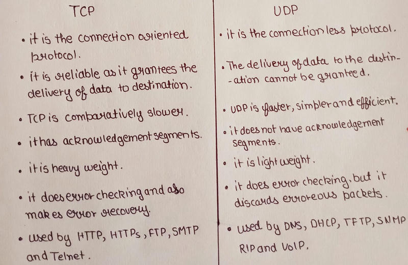 TCP vs UDP