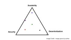 Plasma Cash Side Chains For Ethereum