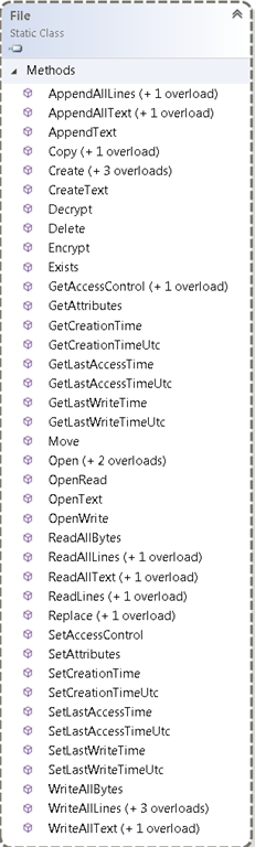 Playing With File I/O Using C#
