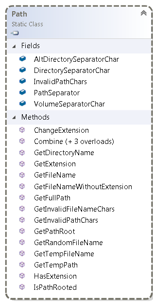 Playing With File I/O Using C#