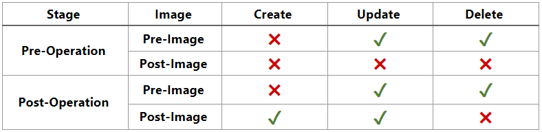 Plugins and Event Execution Pipeline