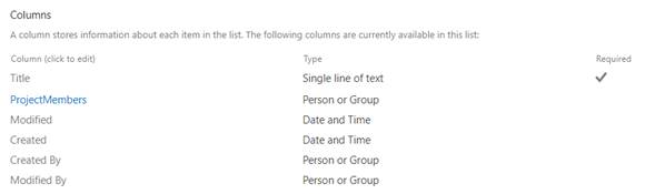 PnP People Picker Control In SharePoint Framework