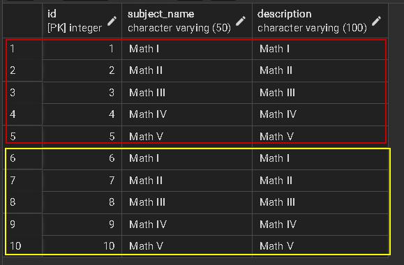 postgresql id serial auto increment