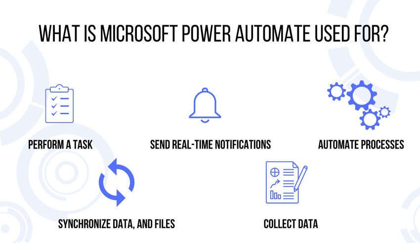 Microsoft Power automate