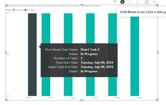 Power BI Analysis Over Microsoft Flows