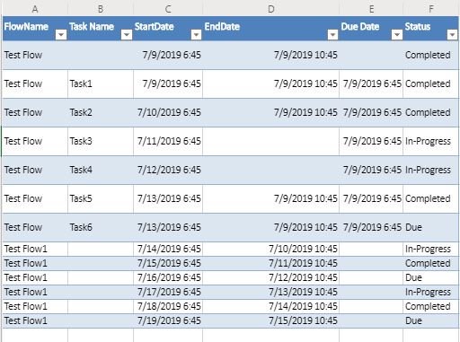 Power BI Analysis Over Microsoft Flows