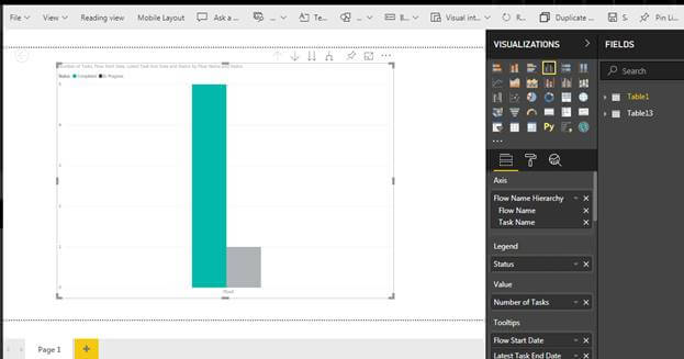 Power BI Analysis Over Microsoft Flows