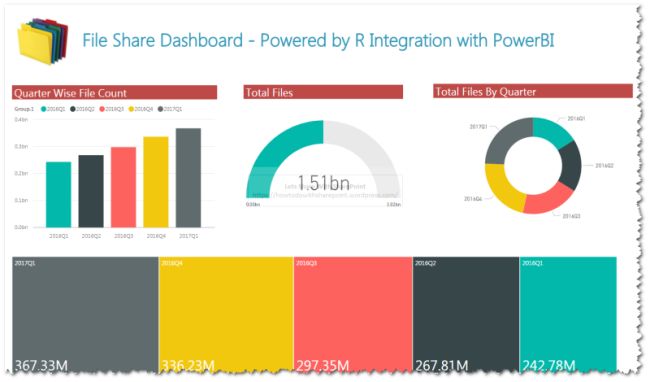 Power BI