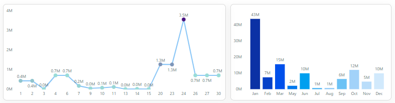 Geographical Data and Spatial Patterns