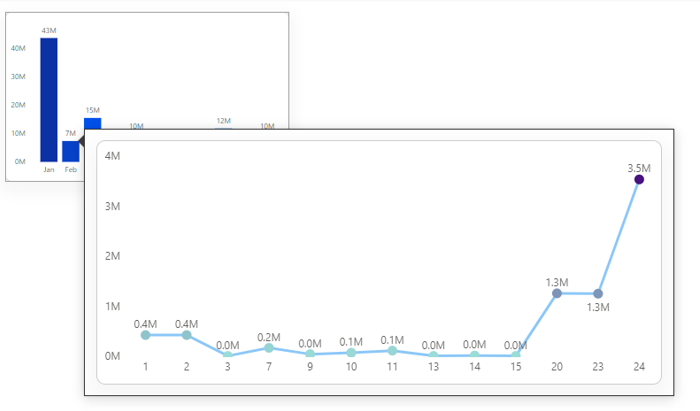 Data Labels and Toolips
