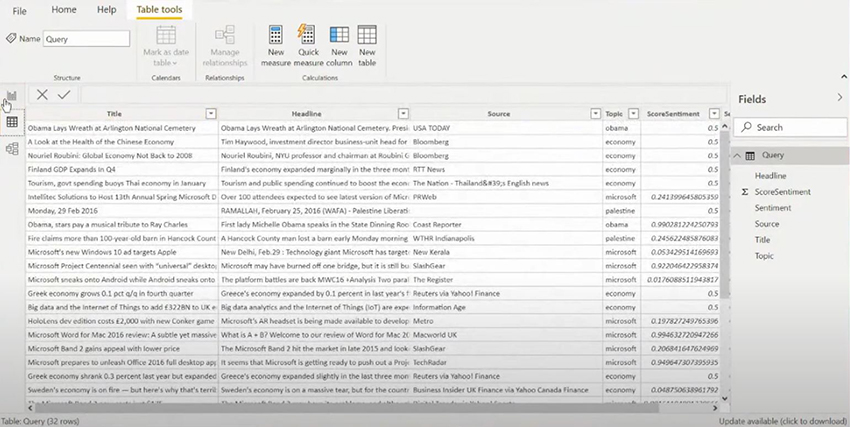 Power BI Tutorial: Sentiment Analysis