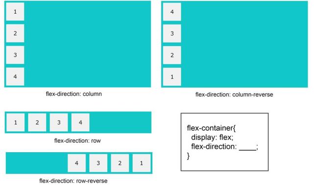 Power Of Flexbox CSS