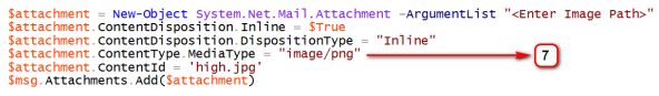 how to send email with html body containing inline images