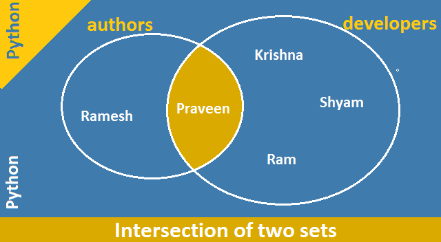 Preliminary Practices On Python Programming