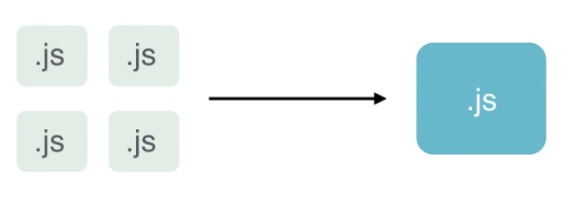 Preparing The Angular Apps For Deployment