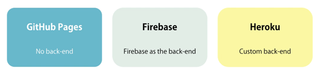 Preparing The Angular Apps For Deployment