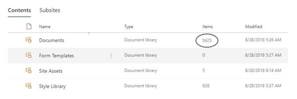 Typical Mistakes That Hinder SharePoint Performance