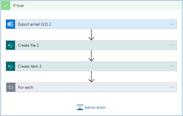 Process Incoming Emails in SharePoint Online using Azure Logic Apps