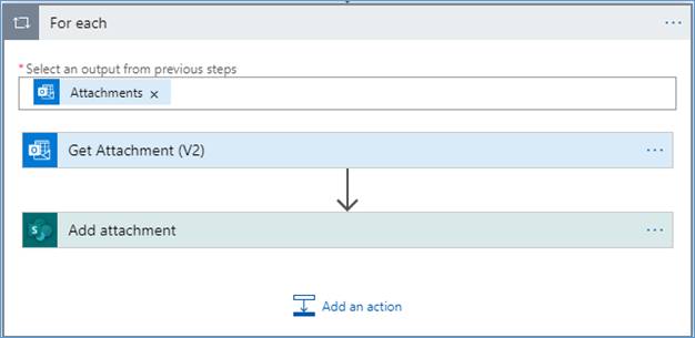 Process Incoming Emails in SharePoint Online using Azure Logic Apps