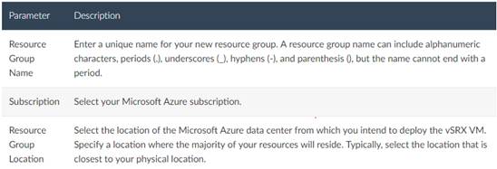 Processing Data With Azure Stream Analytics