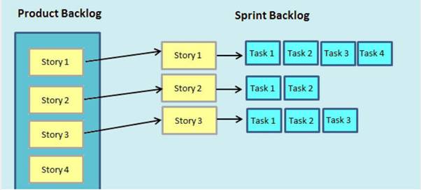 Product Backlog Beispiel