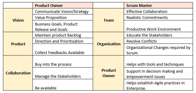 Product Owner - Role And Responsibilities