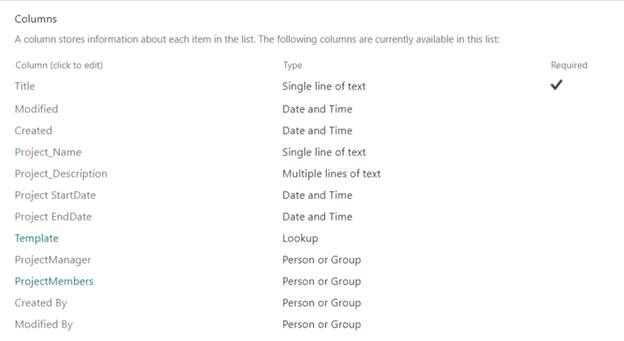 Project Management Application Using PowerApps And SharePoint Online