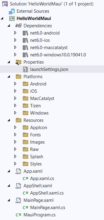 Project Structure Of .NET MAUI Application
