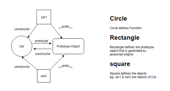 Prototype In JavaScript