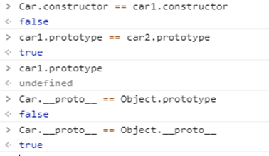 Prototype In JavaScript