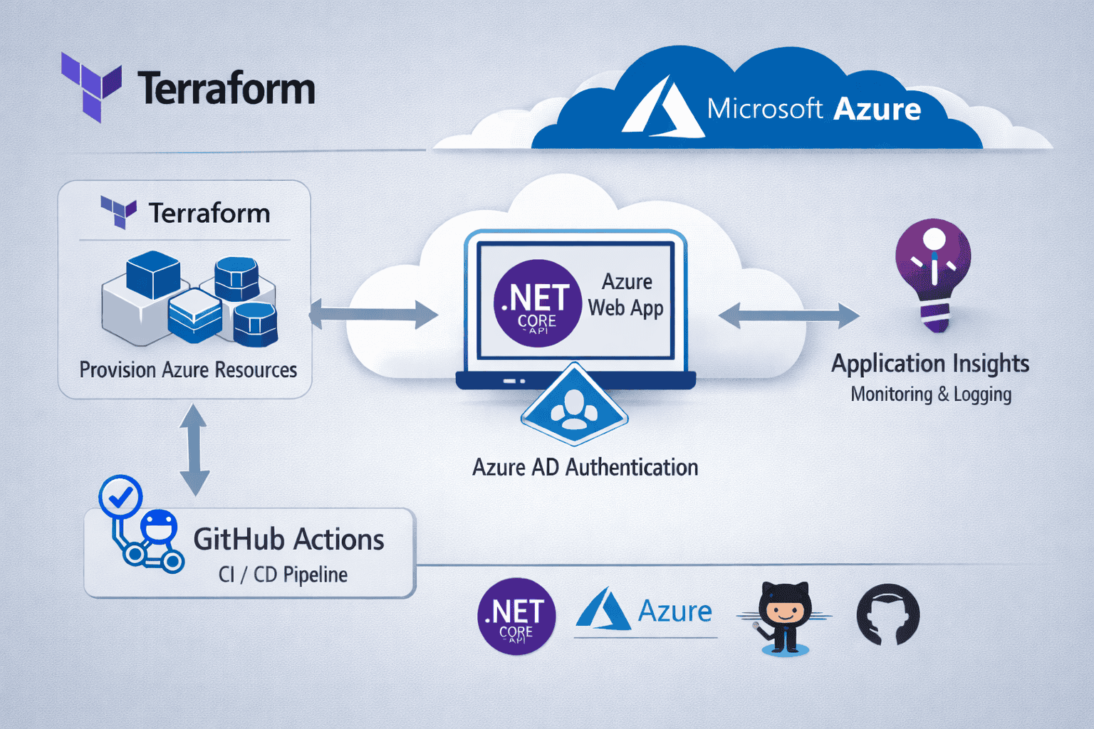 CSharp_Corner_article