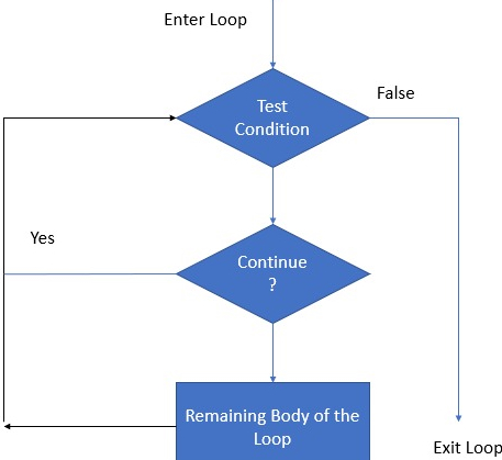 Python Basics