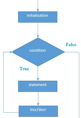 Python Basics