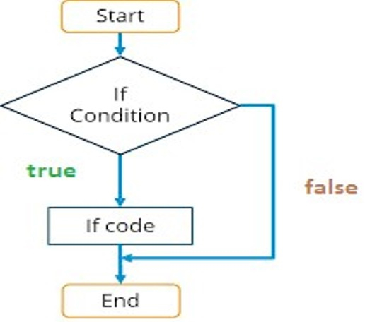 Python Basics