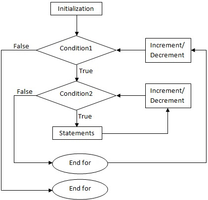 Python Basics