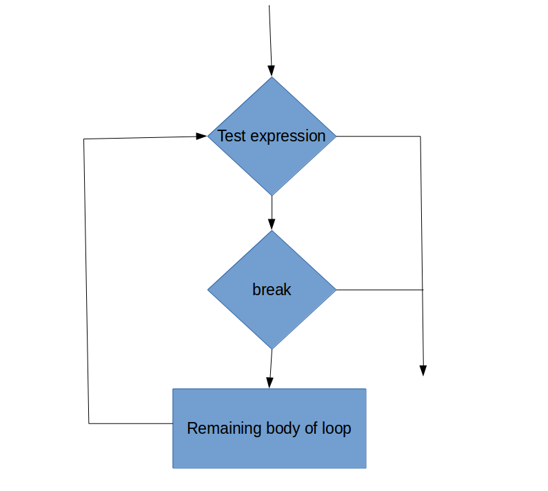 Python Basics