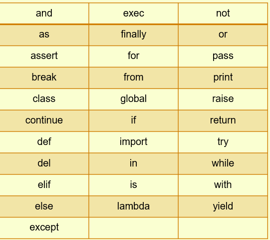 python_keyword