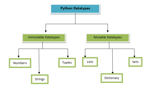 python basic data types python basic data types