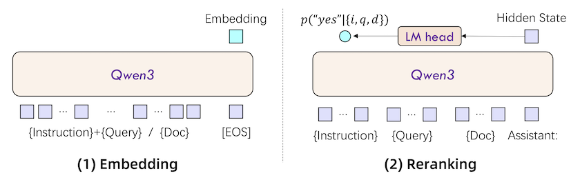 q3e-model-arc