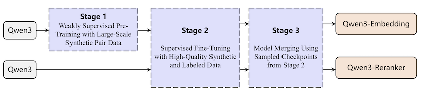 q3e-train-pipeline