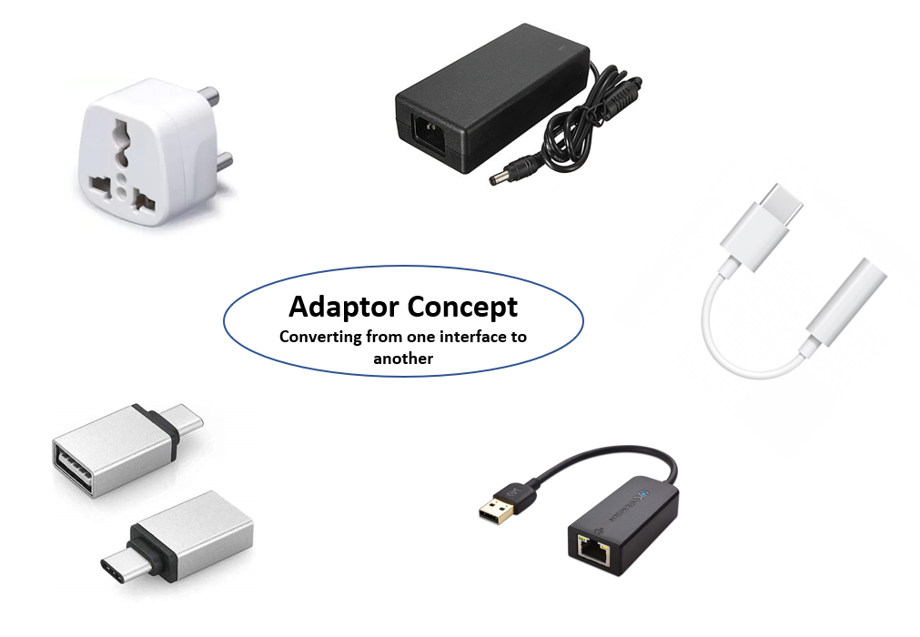 Quick start on Adaptor Design Pattern
