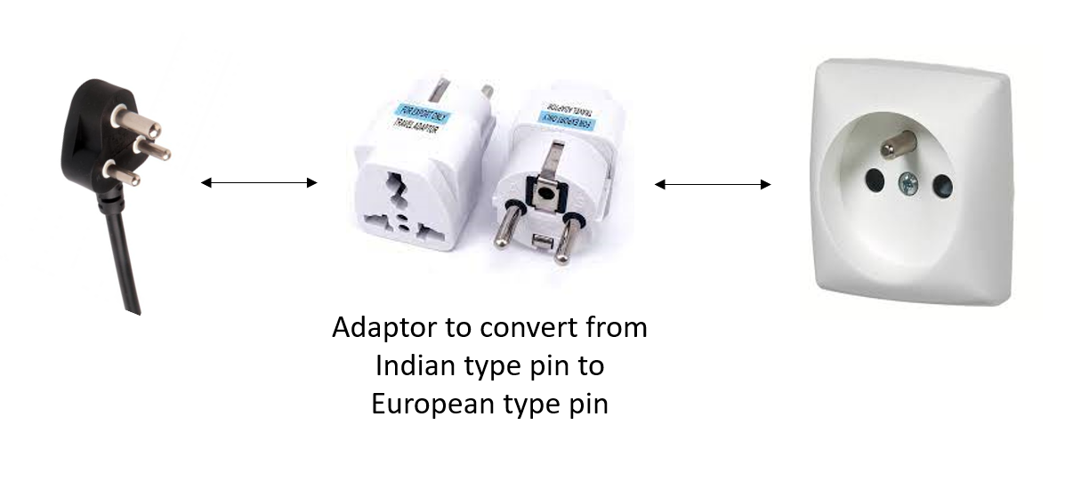 Quick start on Adaptor Design Pattern