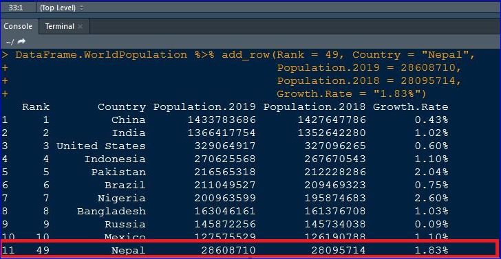 R Data Frame Operations Adding